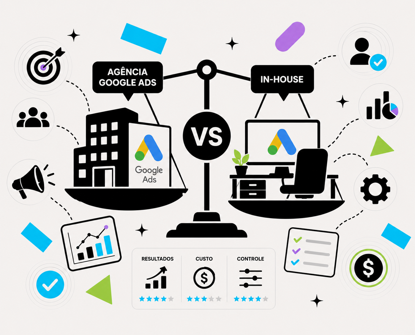 agência google ads b2b ou in-house como escolher decisão
